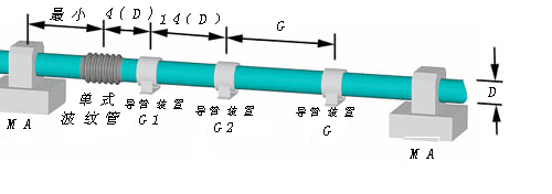 熱網(wǎng)管道軸向波紋補(bǔ)償器的布置