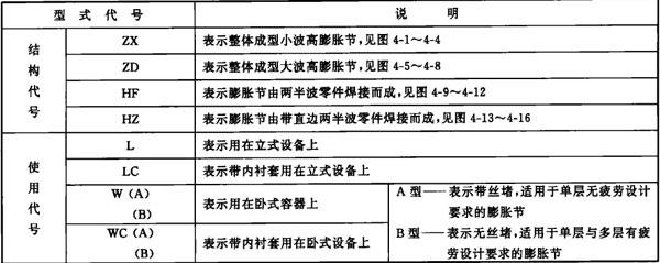 GB16749膨脹節(jié)型式