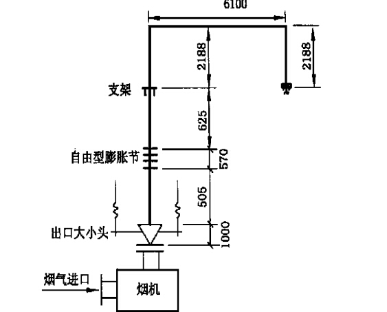 煙機出口膨脹節(jié)選型