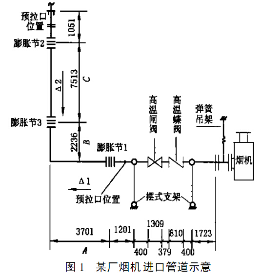 煙機(jī)進(jìn)口管道