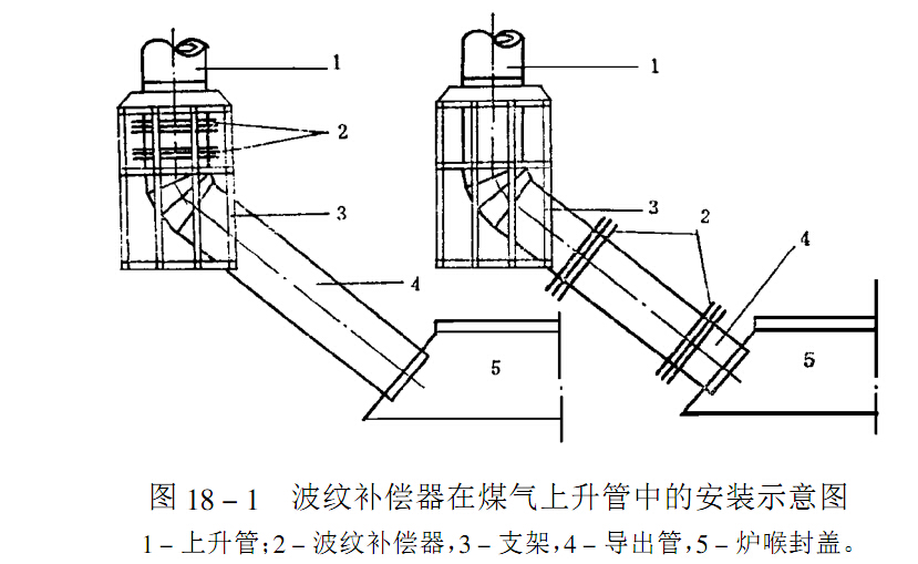 高爐爐頂波紋膨脹節(jié)