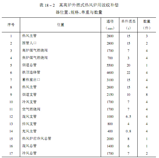 熱風爐補償器