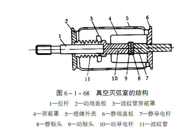 真空滅弧波紋管