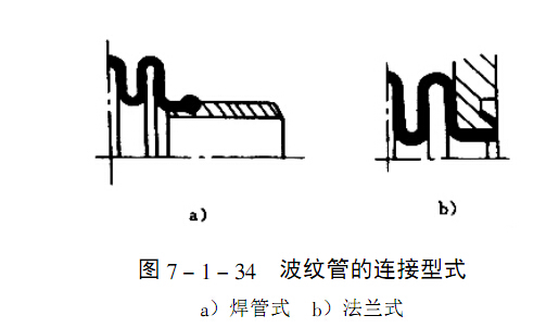 波紋管連接形式