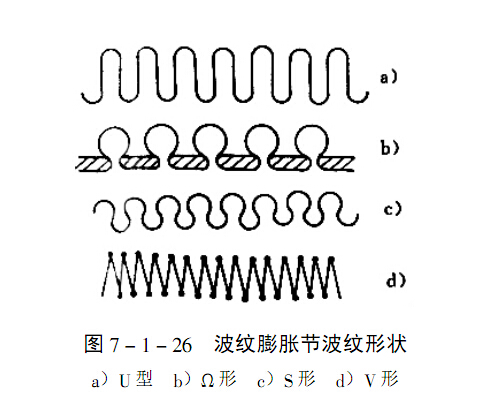 波紋管類(lèi)型