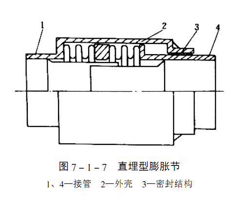 直埋型膨脹節(jié)