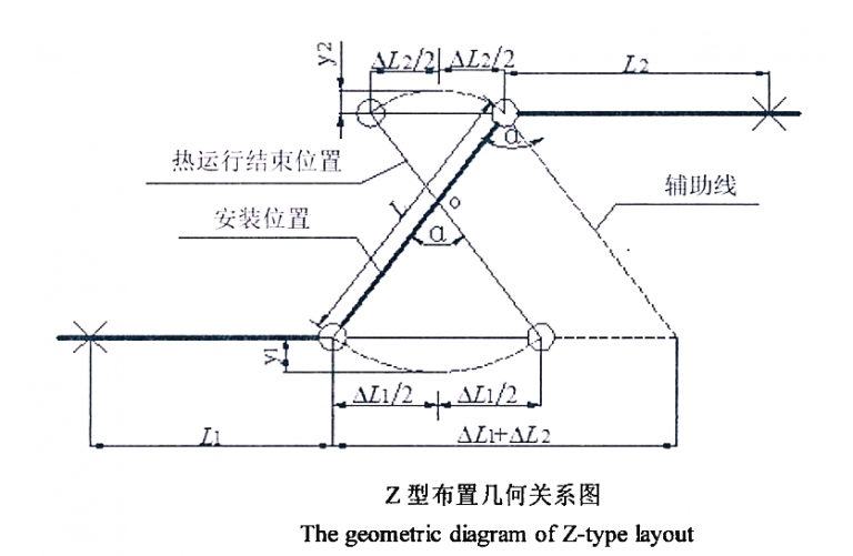 Z行布置關(guān)系幾何圖