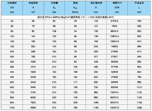 無約束波紋補償器參數