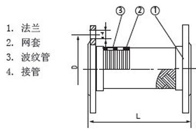 泵連減震金屬軟管結(jié)構(gòu)