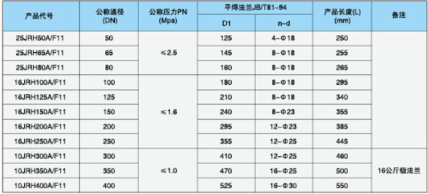 泵連減震軟管參數(shù)