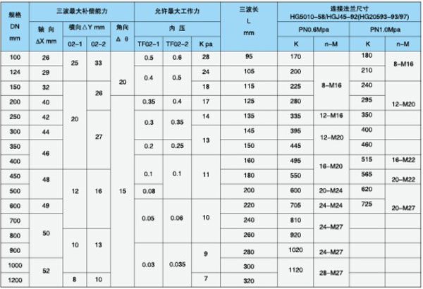 四氟補(bǔ)償器規(guī)格